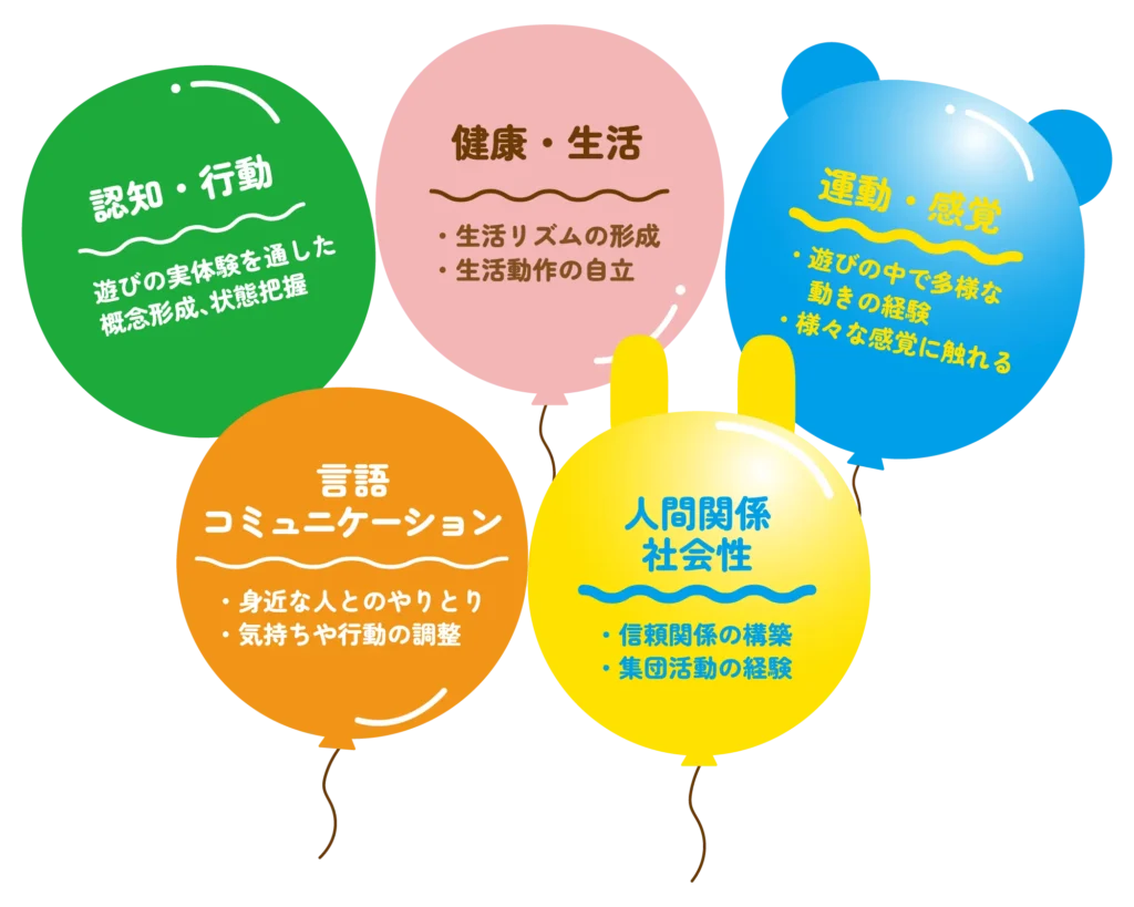 児童発達支援事業所ひまわり