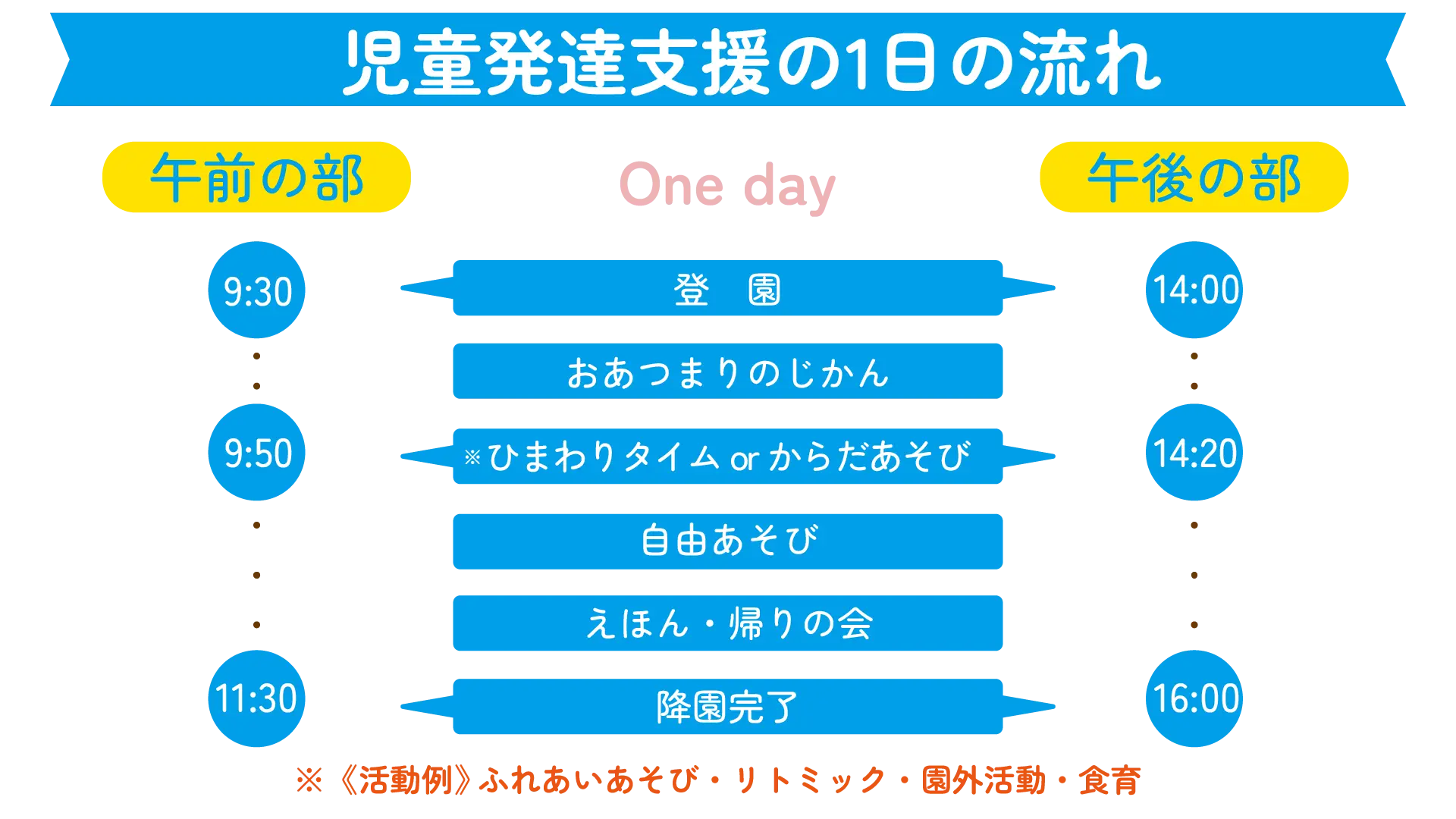 児童発達支援事業所ひまわり 一日の流れ