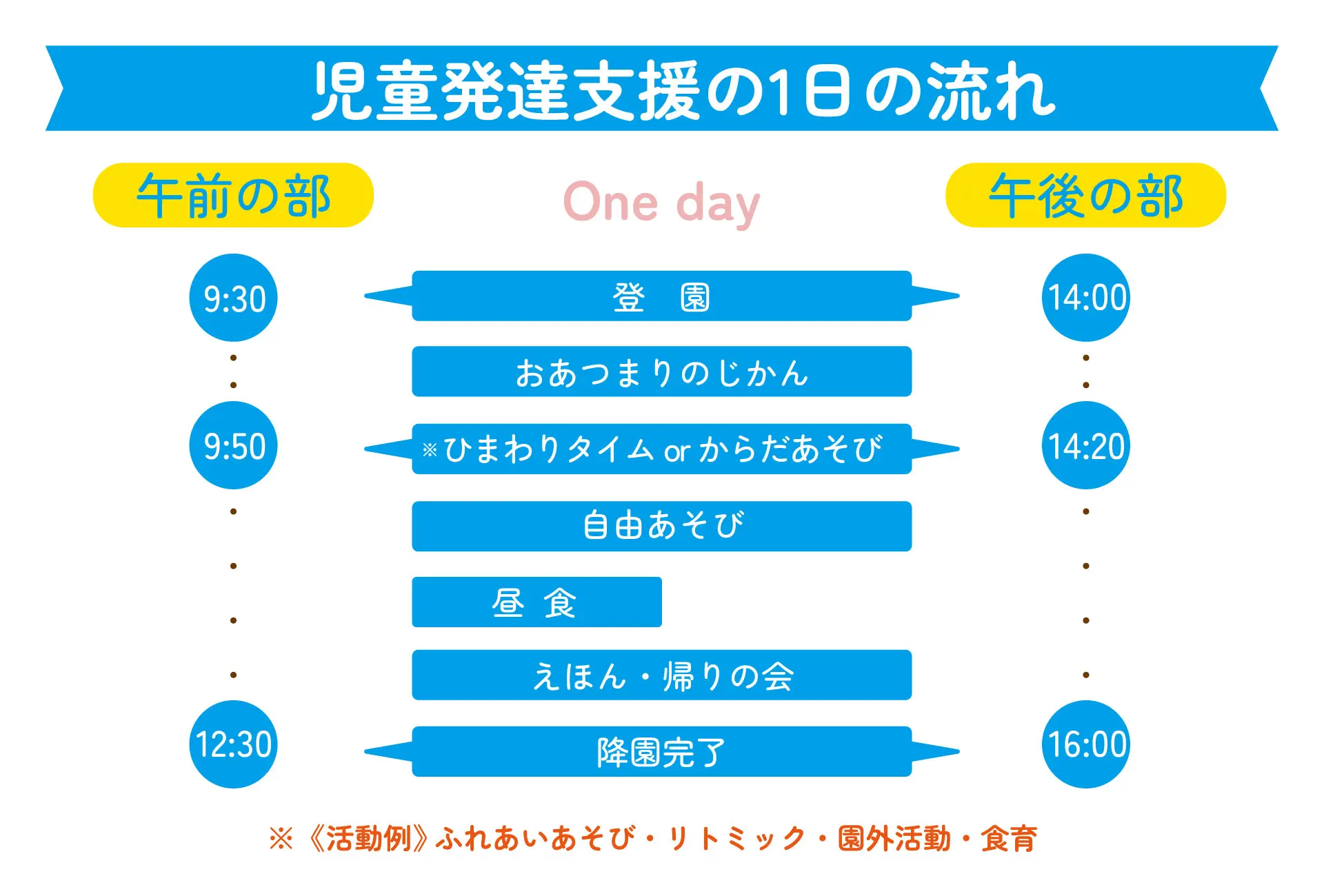児童発達支援事業所ひまわり 一日の流れ